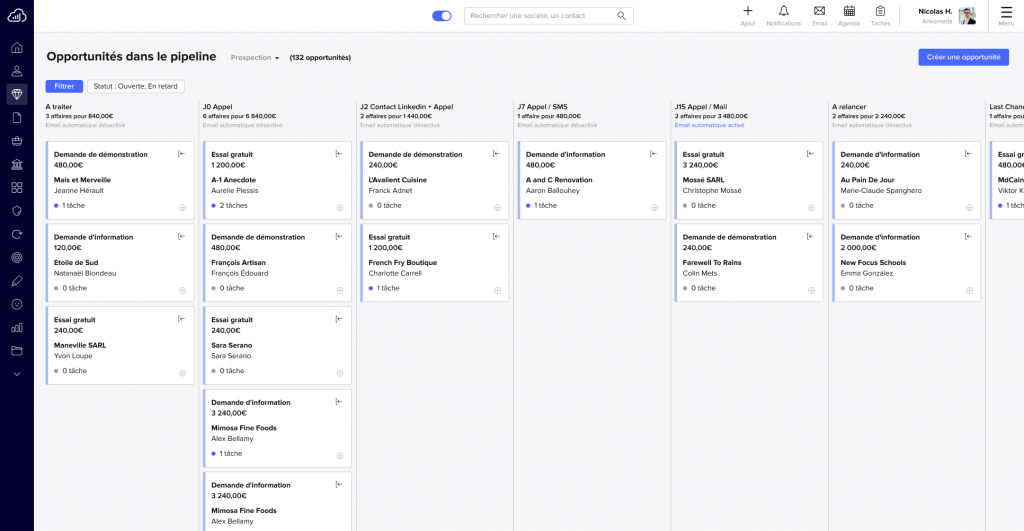 sales pipeline sales automation tool