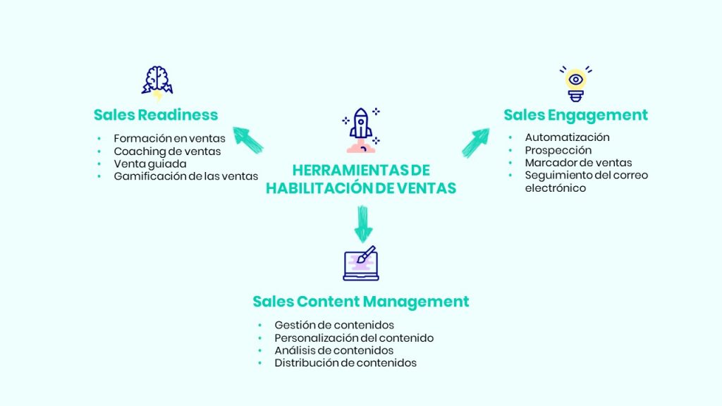 herramientas de habilitación de ventas