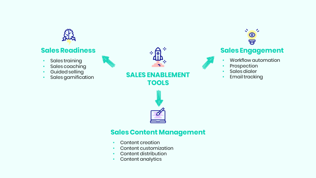 sales automation tool